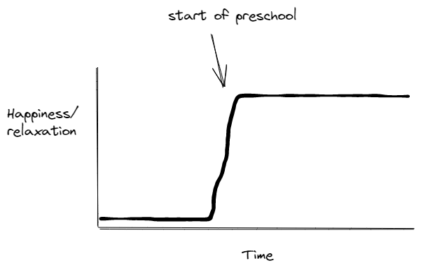 What I had in my mind with the start of preschool